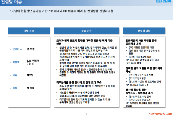 [일터혁신컨설팅]제조업 컨설팅 임금체계개선,평가체계 개선,작업조직 및 작업환경 개선 사례